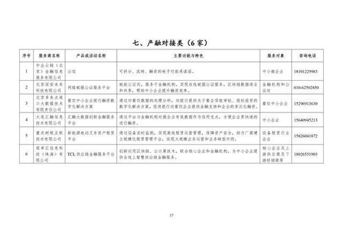 118家服務商入圍工信部數字化賦能推薦目錄，數字內容制作服務成亮點
